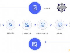 2019年東莞市各市區(qū)知識產(chǎn)權(quán)貫標補貼資助獎勵詳情政策