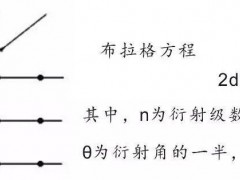 XRD測(cè)試--從理論知識(shí)到實(shí)際測(cè)試