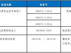 中國哪些玩具產(chǎn)品需要做CCC認(rèn)證？