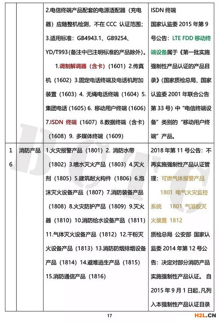 201907最新CCC產品目錄更新3.jpg