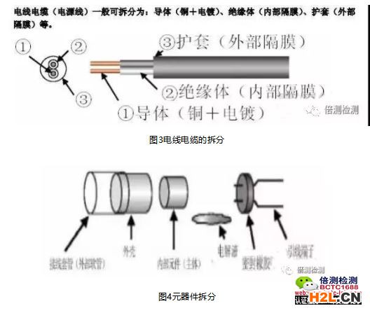 電線電纜和元器件的拆分.jpg