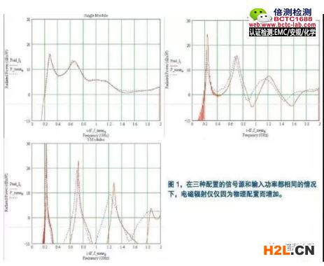 電磁兼容仿真的挑戰.jpg