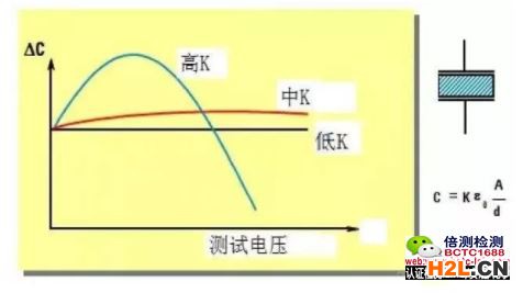 電容受交流測試電壓的影響.jpg