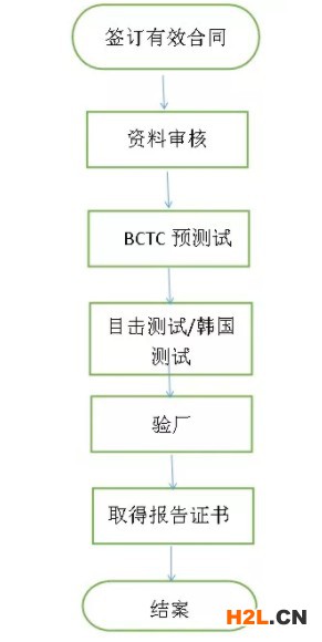 KC申請流程.jpg