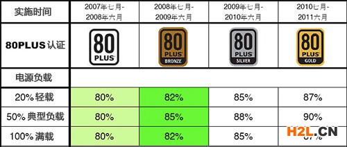 80PLUS電源認證等級2.jpg