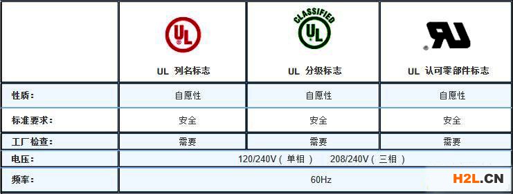 UL三種安全認(rèn)證及標(biāo)志.jpg