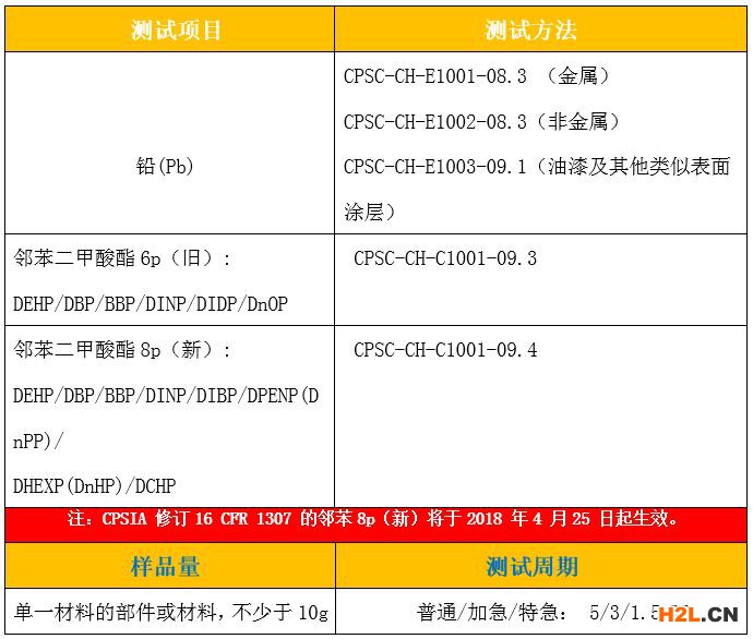 美國CPSIA新修訂測試項目和測試方法.JPG