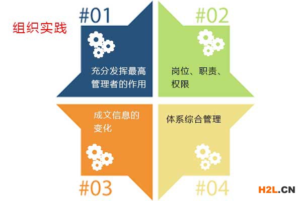 新舊質(zhì)量管理體系變更的目的.jpg