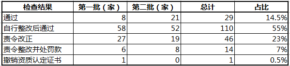 檢測檢驗(yàn)結(jié)果.png 檢測檢驗(yàn)結(jié)果.png