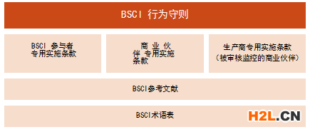 BSCI驗廠中如何運用BSCI行為守則_深圳創思維專業BSCI驗廠|SEDEX驗廠|ICTI認證|wrap認證|SA8000認證|TCCC驗廠|RBA認證|迪士尼認證|DISNEY認證|