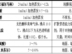 微生物實驗的滅菌方法相關(guān)知識