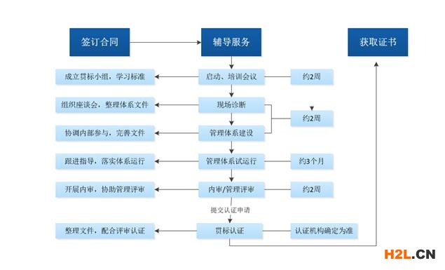 知識產(chǎn)權(quán)貫標是什么意思?為什么要貫標?