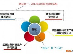 軍工三證是指哪三證？企業應該如何選擇軍工三證的辦理