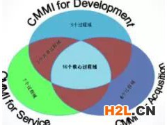 軟件系統集成企業如何實施CMMI認證，業務流程梳理