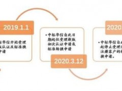 新版GB/T45001-2020有哪些變化，以及申請最新標準認證需要的材料有哪些？