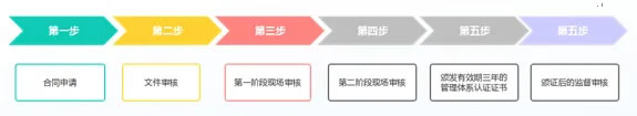 ISO13485醫療器械質量管理體系認證，這些您得知道！