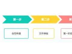 ISO13485醫療器械質量管理體系認證，這些您得知道！