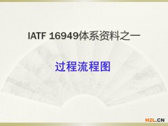 IATF 16949體系資料之過程流程圖，收藏備用！