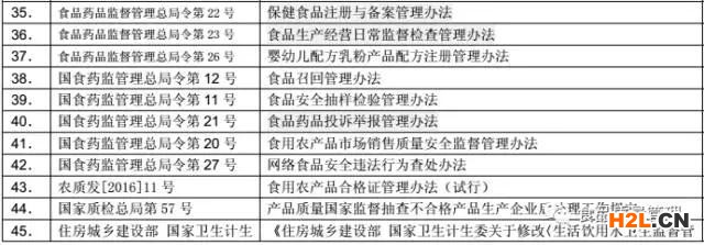 食品安全法律法規(guī)清單.jpg
