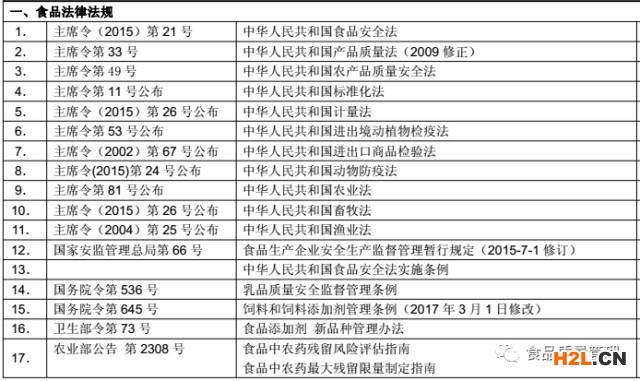 食品安全法律法規(guī)清單.jpg