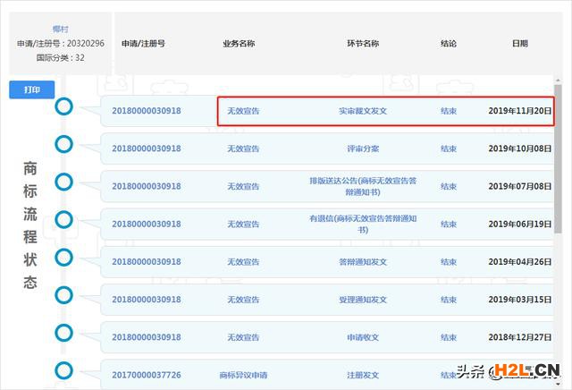 包裝“一哥”椰樹牌椰汁，處理了一起商標(biāo)傍名