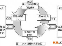 哪些企業(yè)適合做ISO27001信息安全管理體系認證？