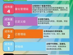 CMMI認證，V2.0與V1.3版本有什么樣的區別？