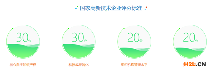 國家高新技術企業認定評分標準