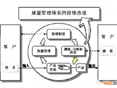 ISO9001:2015有問題還是企業(yè)老板有問題？