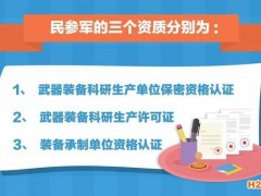 【軍工資質】軍工三證申請的基本條件及證書有效期