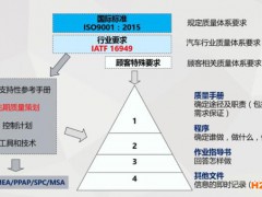 IATF16949與ISO9001的區別(16949是什么)