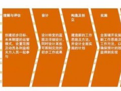 信息安全ISO27001體系建設指導(信息安全管理體系)