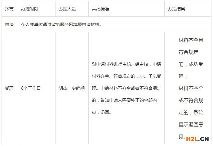技術(shù)合同認(rèn)定登記的條件及作用
