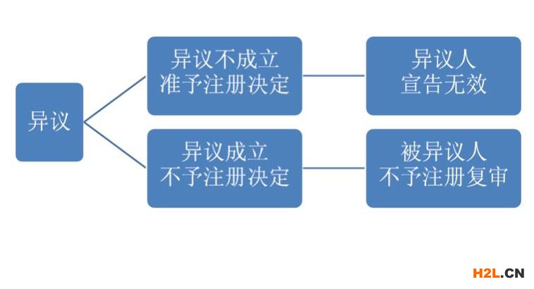英國商標(biāo)注冊