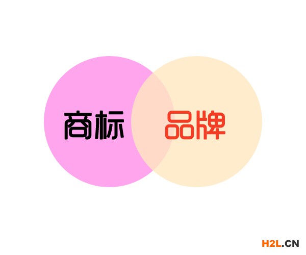 商標(biāo)和品牌的區(qū)別