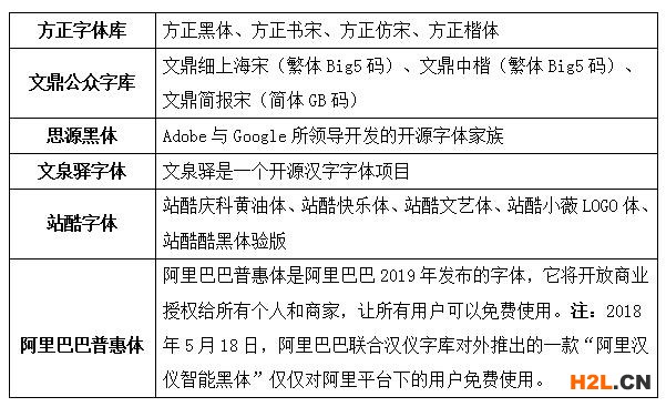 你的字體，侵權了嗎？ 