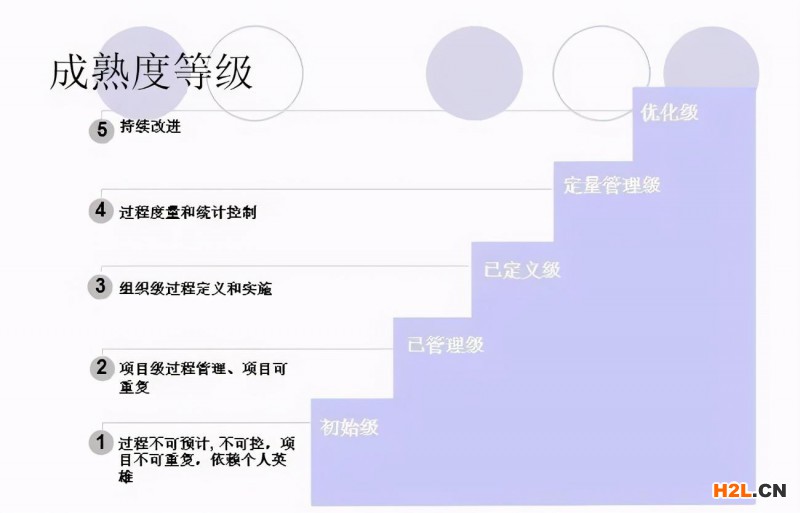 CMMI認證全面介紹,看完就懂!
