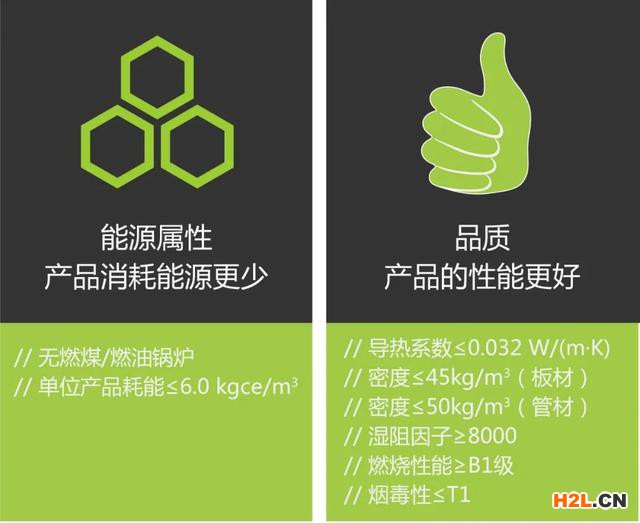 一分鐘看懂綠色產品認證 
