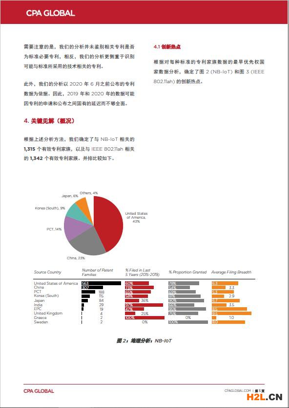 思保環(huán)球（CPA Global）專家為您剖析物聯(lián)網(wǎng)技術(shù)玄機(jī)