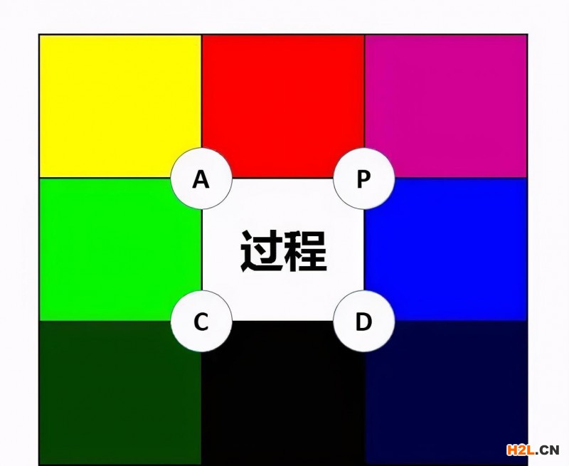 質量管理工具之過程方法：烏龜圖和九宮格！ 