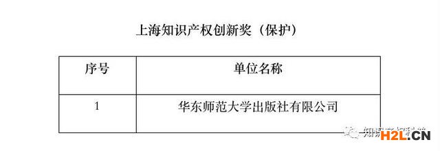 第二屆上海知識(shí)產(chǎn)權(quán)創(chuàng)新獎(jiǎng)?lì)A(yù)獲獎(jiǎng)單位名單公示 