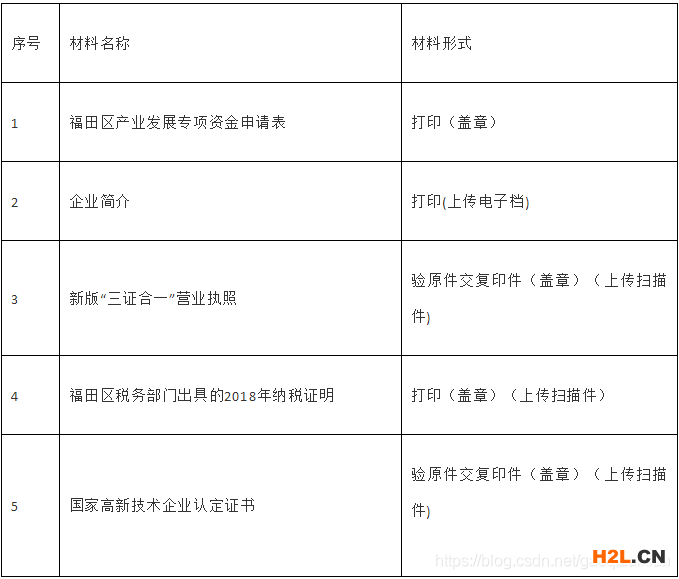 深圳市福田區高新企業認定獎勵申請指南2019年!