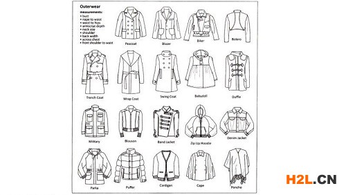 日本服裝類商標注冊申請的流程是怎樣的？