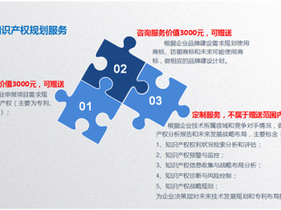 高新企業十大增值服務:知識產權規劃服務
