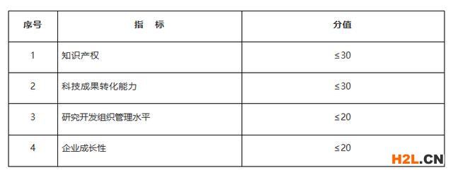 知識產權這樣做,高新技術企業認定申報才能拿高分