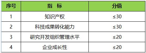 高新技術(shù)企業(yè)之財(cái)務(wù)要點(diǎn)解析