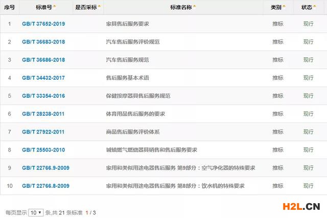 售后服務成投訴焦點，這一資質企業不能忽略