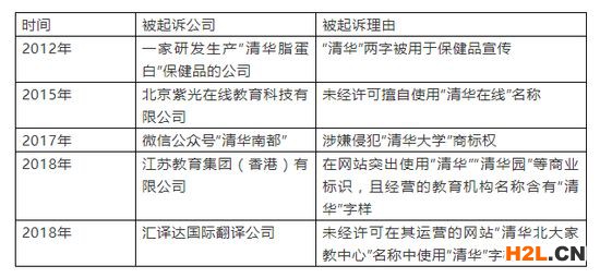 商標侵權