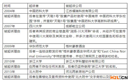 商標侵權