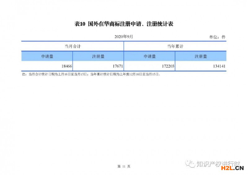 國知局發布：1-9月知識產權主要統計數據，實用和外觀授權量同比增長近40% 